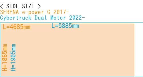#SERENA e-power G 2017- + Cybertruck Dual Motor 2022-